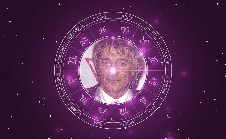 Imagem representando o mapa astral de Rod Stewart