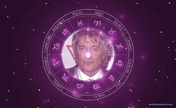 Imagem representando o mapa astral de Rod Stewart