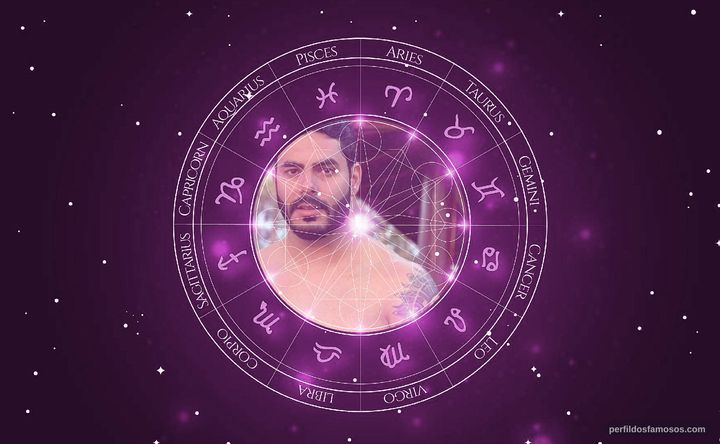 Imagem representando o mapa astral de Rodolffo (BBB 21)