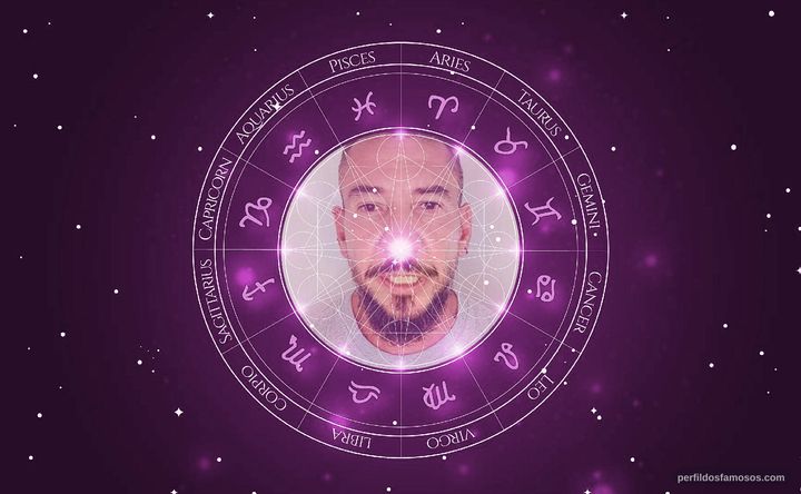 Imagem representando o mapa astral de Rodolfo Abrantes