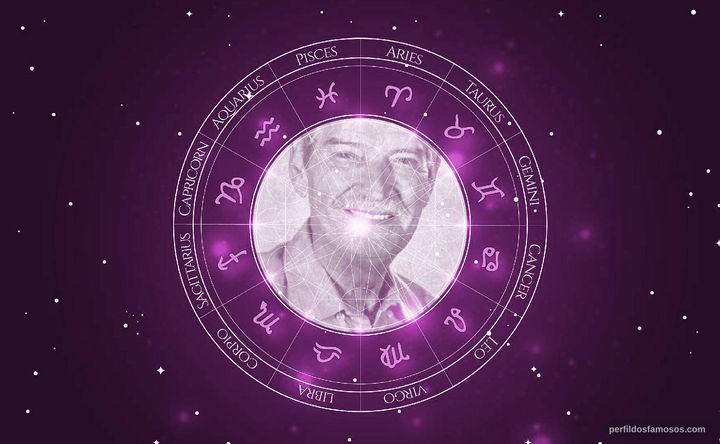 Imagem representando o mapa astral de Rodolfo Mayer