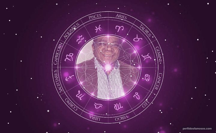Imagem representando o mapa astral de Rodolfo Sabino