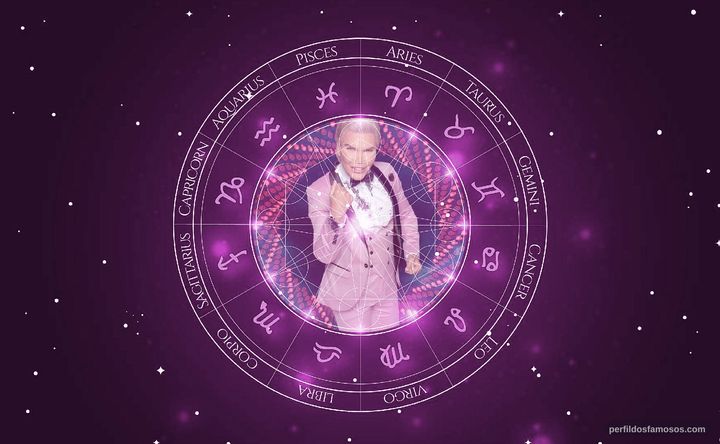 Imagem representando o mapa astral de Rodrigo Alves