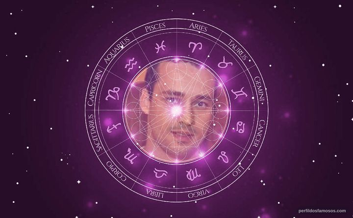 Imagem representando o mapa astral de Rodrigo Andrade