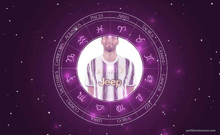 Imagem representando o mapa astral de Rodrigo Bentancur