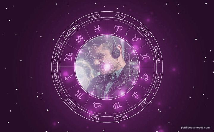 Imagem representando o mapa astral de Rodrigo Cesar