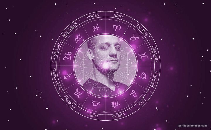 Imagem representando o mapa astral de Rodrigo De la Serna