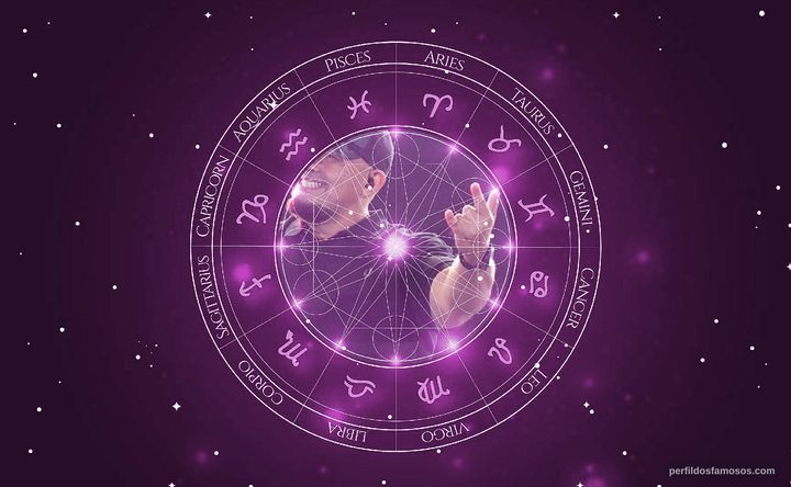 Imagem representando o mapa astral de Rodrigo Digão (Raimundos)