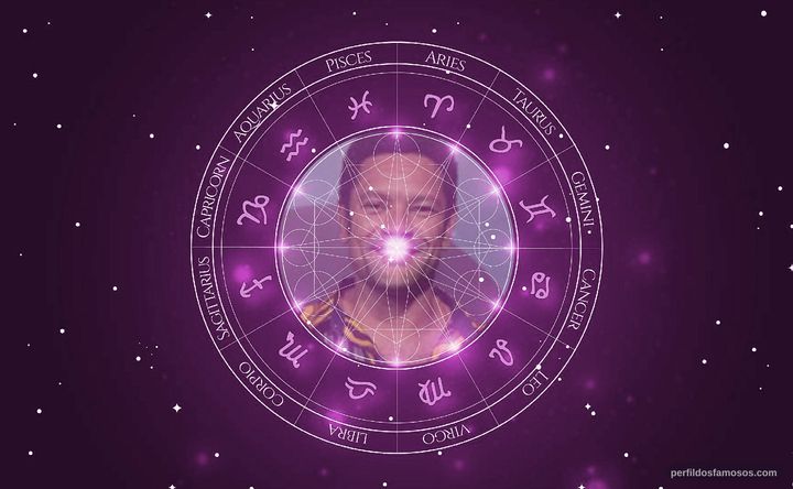 Imagem representando o mapa astral de Rodrigo dos Santos
