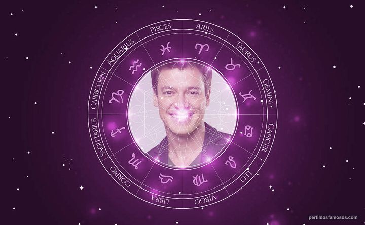 Imagem representando o mapa astral de Rodrigo Faro