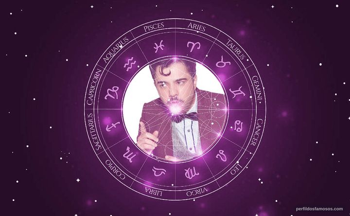 Imagem representando o mapa astral de Rodrigo Frampton