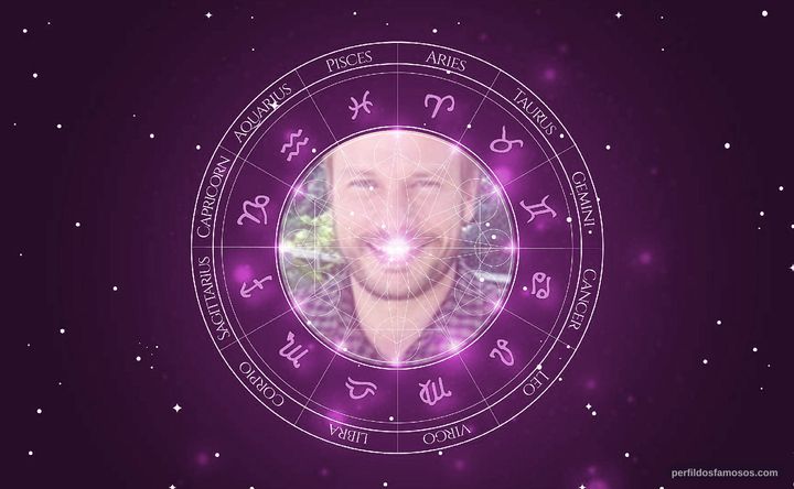 Imagem representando o mapa astral de Rodrigo Hilbert