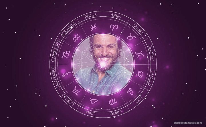Imagem representando o mapa astral de Rodrigo Lombardi