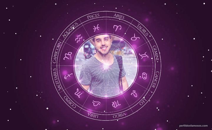 Imagem representando o mapa astral de Rodrigo Melim