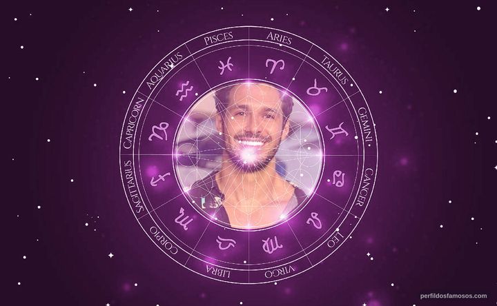Imagem representando o mapa astral de Rodrigo Mussi (BBB22)