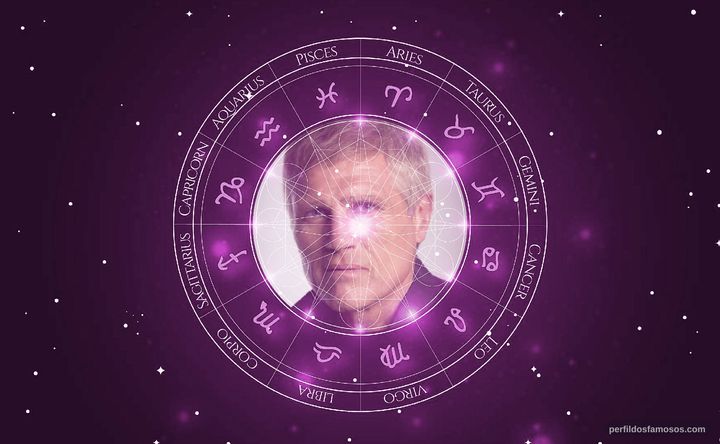 Imagem representando o mapa astral de Rodrigo Obregón