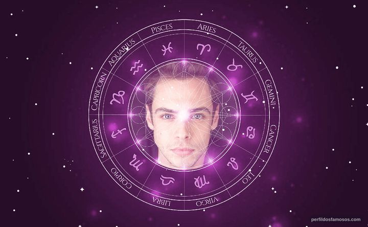Imagem representando o mapa astral de Rodrigo Paganelli