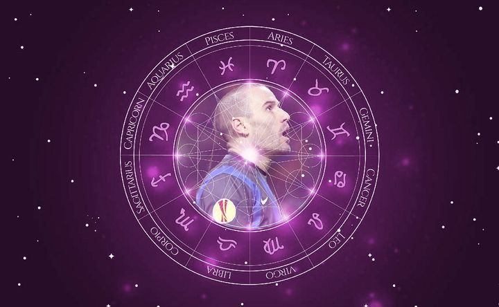 Imagem representando o mapa astral de Rodrigo Palacio