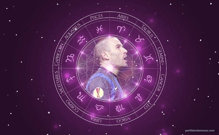 Imagem representando o mapa astral de Rodrigo Palacio