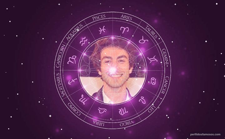 Imagem representando o mapa astral de Rodrigo Pandolfo