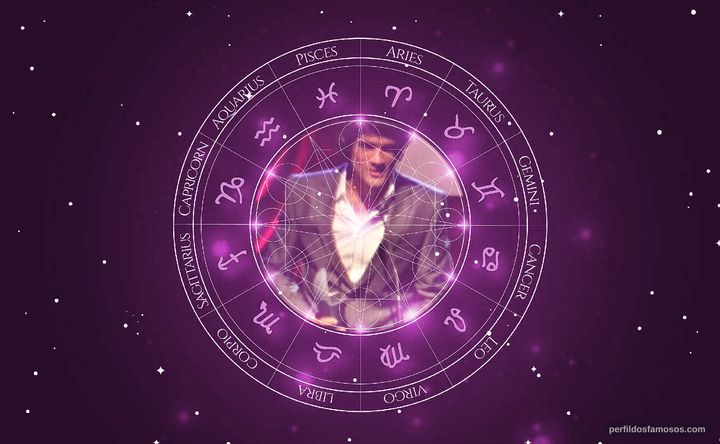 Imagem representando o mapa astral de Rodrigo Rodrigues
