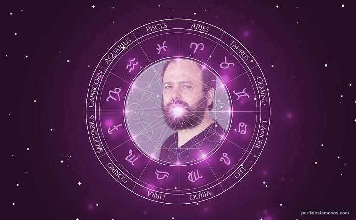 Imagem representando o mapa astral de Rodrigo Santacruz