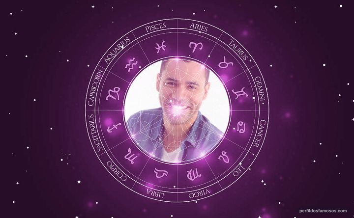 Imagem representando o mapa astral de Rodrigo Sant'Anna