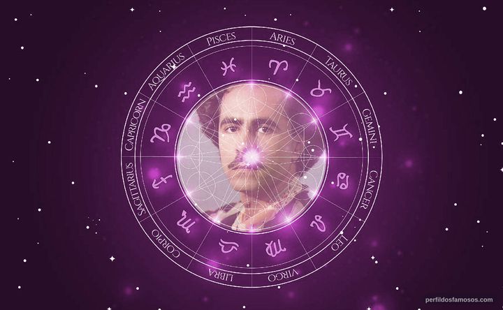 Imagem representando o mapa astral de Rodrigo Santiago