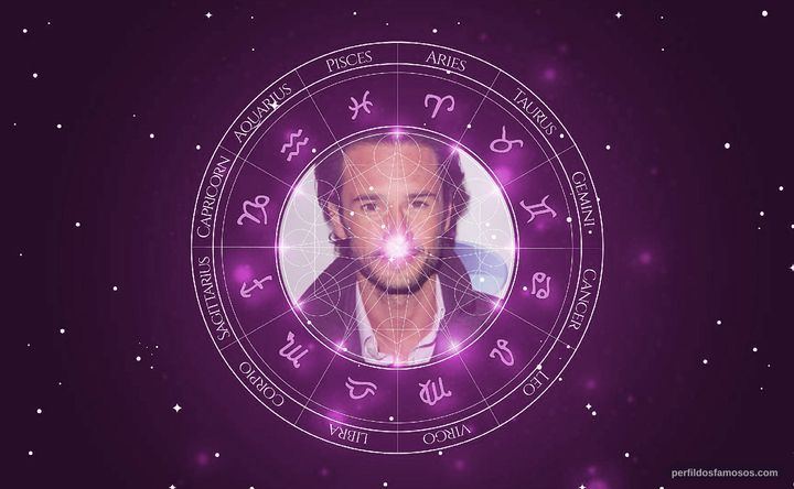 Imagem representando o mapa astral de Rodrigo Santoro