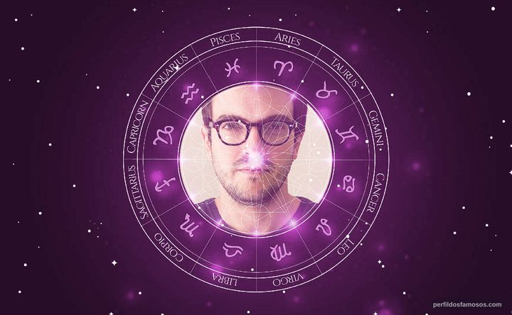 Imagem representando o mapa astral de Rodrigo Teixeira
