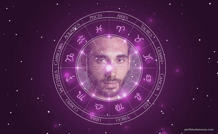 Imagem representando o mapa astral de Rodrigo Trindade