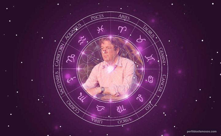 Imagem representando o mapa astral de Roger Allam