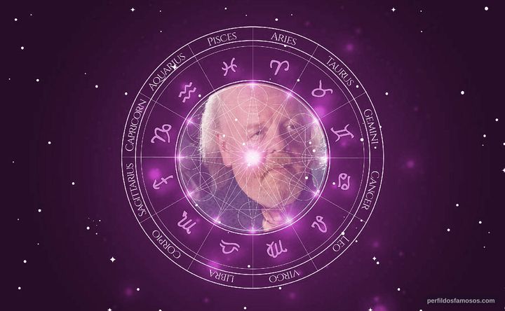 Imagem representando o mapa astral de Roger Ashton-Griffiths