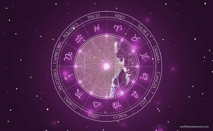 Imagem representando o mapa astral de Roger Carvalho