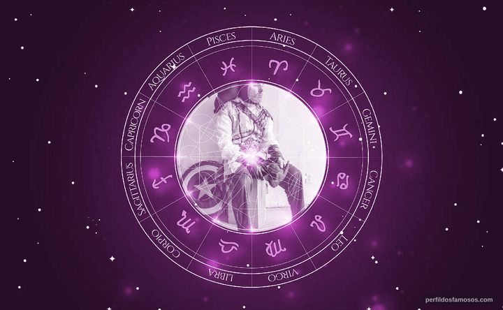 Imagem representando o mapa astral de Roger Craig Smith