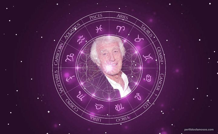 Imagem representando o mapa astral de Roger Deakins