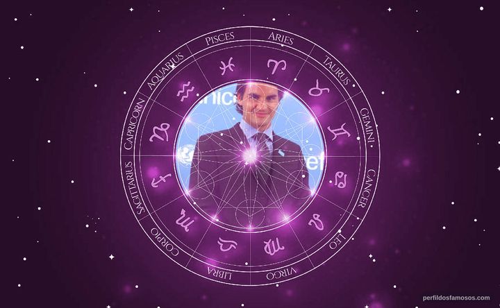Imagem representando o mapa astral de Roger Federer
