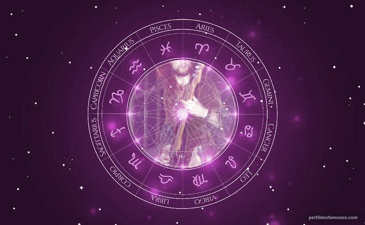 Imagem representando o mapa astral de Roger Glover