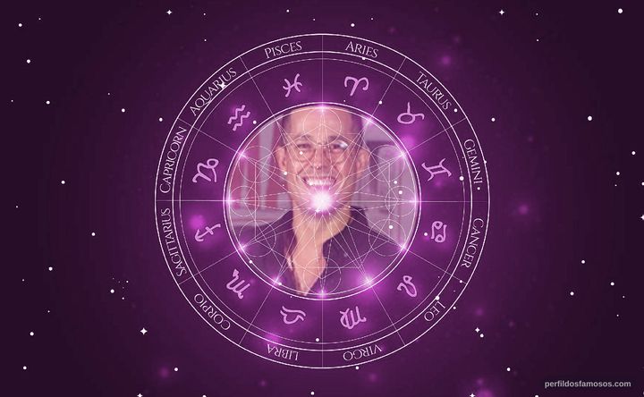Imagem representando o mapa astral de Roger Gobeth