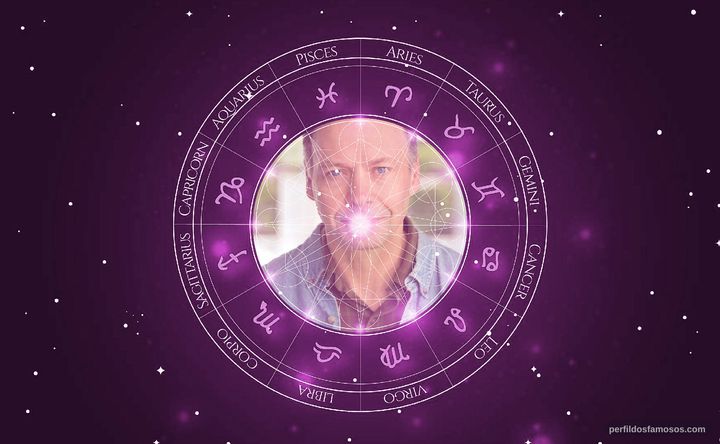 Imagem representando o mapa astral de Roger Hewlett