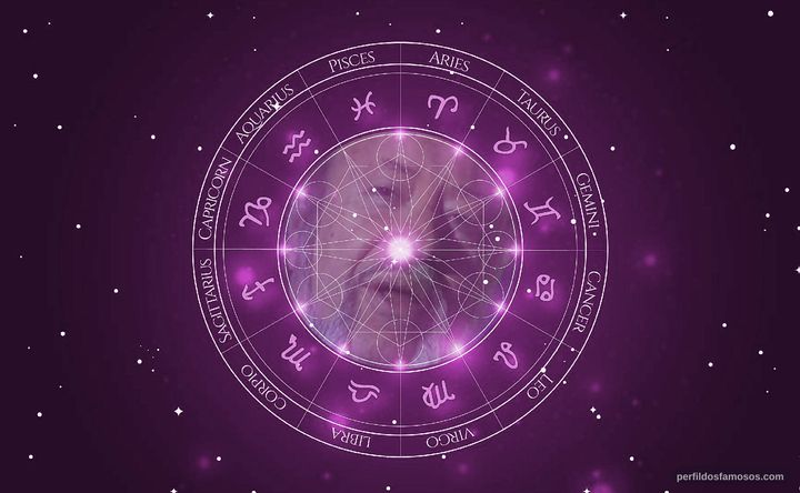 Imagem representando o mapa astral de Roger Leir