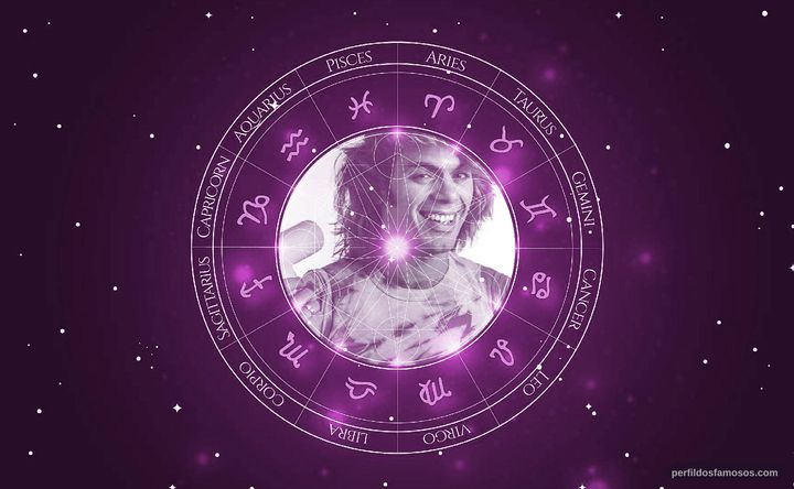 Imagem representando o mapa astral de Roger Moreira