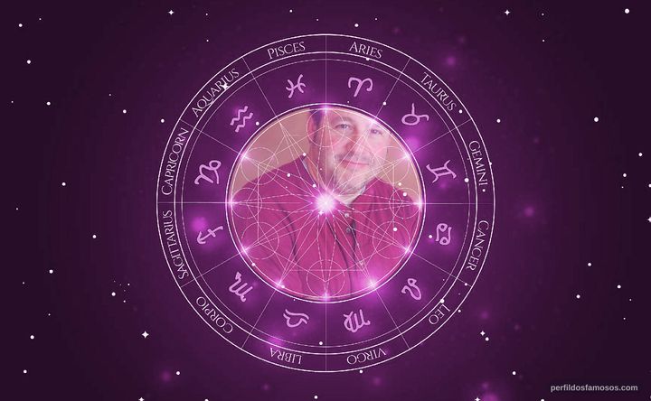 Imagem representando o mapa astral de Roger Rignack