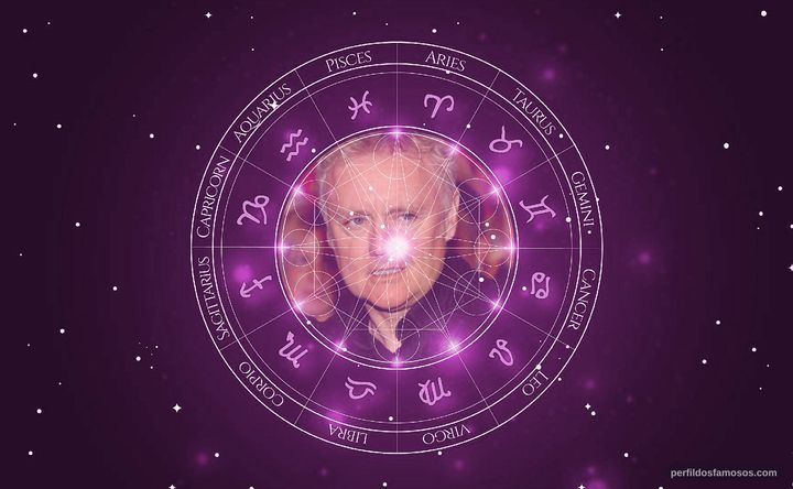 Imagem representando o mapa astral de Roger Taylor
