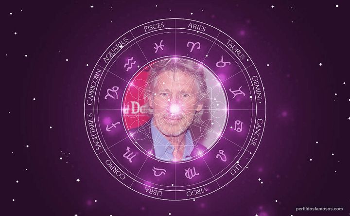 Imagem representando o mapa astral de Roger Waters
