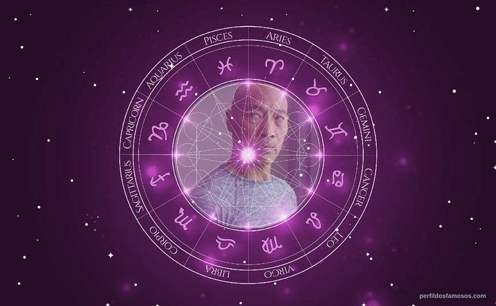 Imagem representando o mapa astral de Roger Yuan