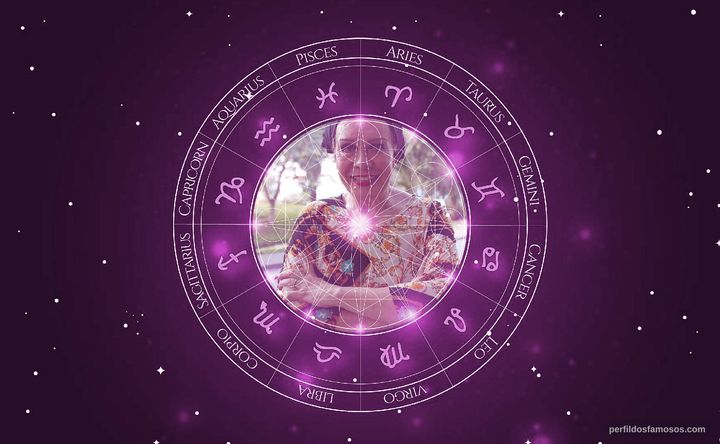 Imagem representando o mapa astral de Rogéria