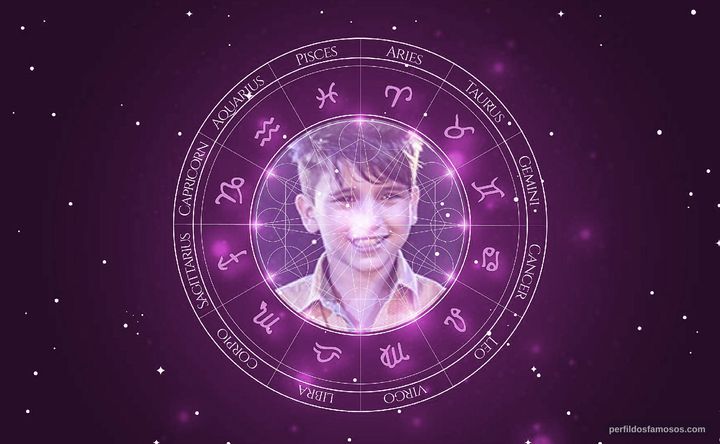 Imagem representando o mapa astral de Rogerinho Costa