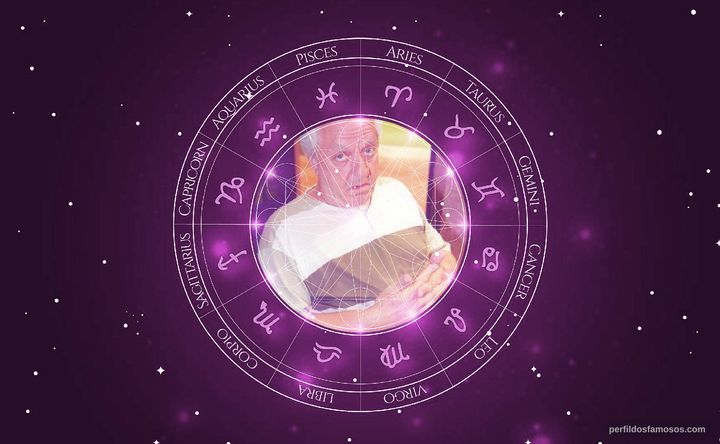 Imagem representando o mapa astral de Rogério Cardoso