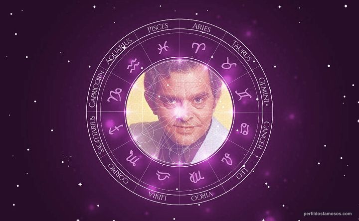 Imagem representando o mapa astral de Rogério Fróes